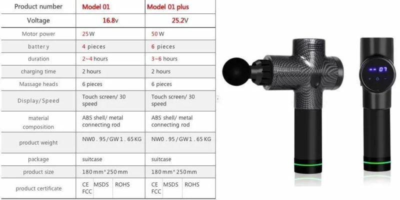 Deep Tissue Vibration Pistola De Masaje Dropshipping 30 Speed Percussion...Heated Booster Muscle Massage Gun
