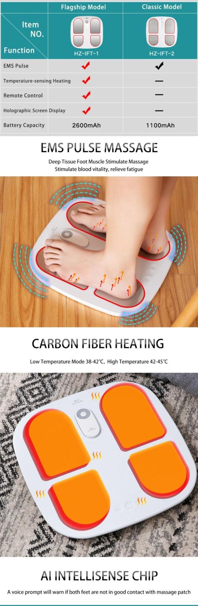 Hezheng Electric Far Infrared Heating Warmer EMS Pulse Foot Care Massager (CE Certified)