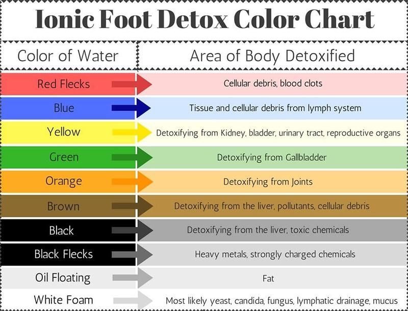 Dual Ionic Body Detox Foot Ionizer Machines Life Detox Machine SPA Detoxify Health Device