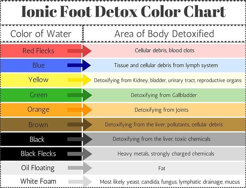 Stylish Design Bio Detox Foot SPA Foot SPA Detox Ion Cleanse Machine Detox Ionic Foot Bath with Tens Massage