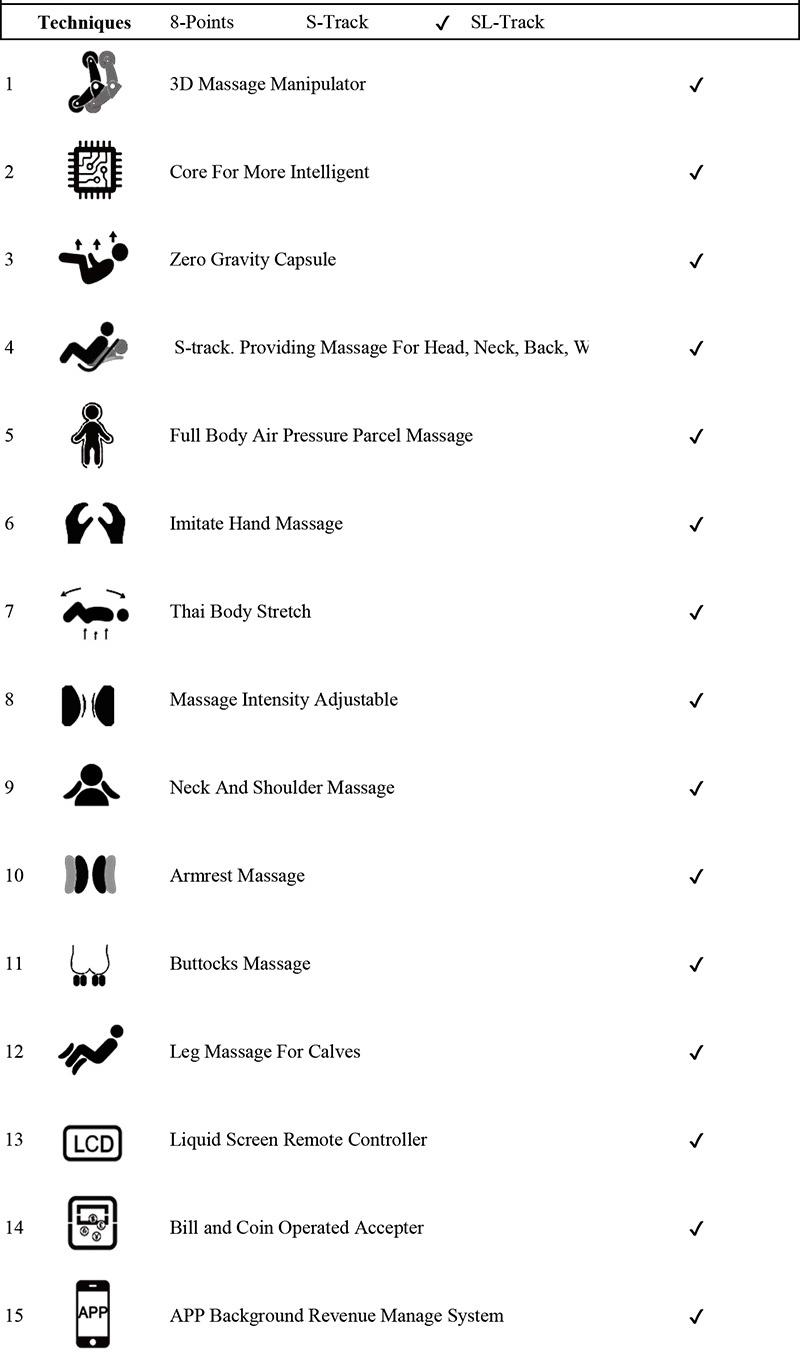 Public Vending Bill Operated Massage Chair for Sale