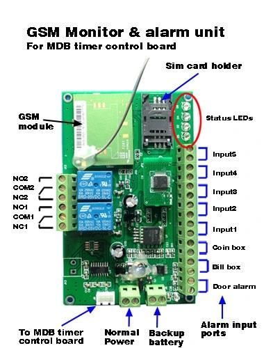 Timer Control Board for Massage Chair GSM Alarm and Monitor