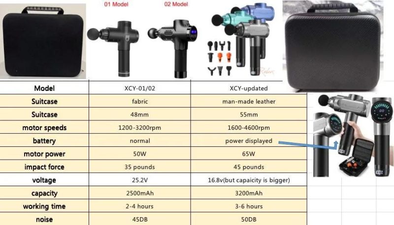 Custom Private Model 30 Speeds Massage Gun Dropshipping with LCD LED Touch Screen Full Body