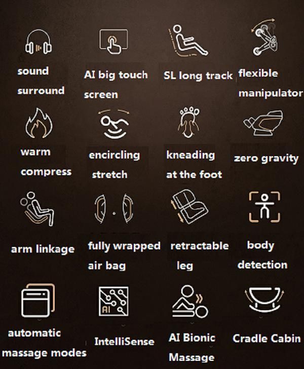 Sauron C200 Automatic Body Detection to Customize Massage