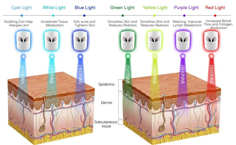 Hifu Face and Body Lift CE FDA Approved Hifu for Skin Tightening