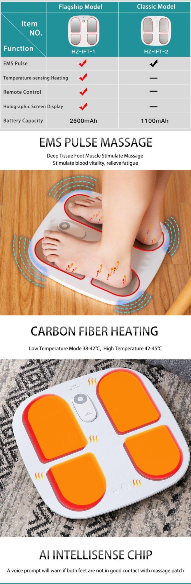 Hezheng Electric Pluse Foot Warmer Massage Mat Infrared Foot Massager with Heat