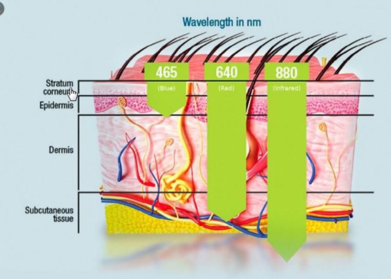 FDA Cleared Light Therapy for Pain Relief Local Wrap